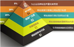 企業(yè)為什么需要手機(jī)網(wǎng)站，因?yàn)楦袖N售力的營(yíng)銷型手機(jī)網(wǎng)站